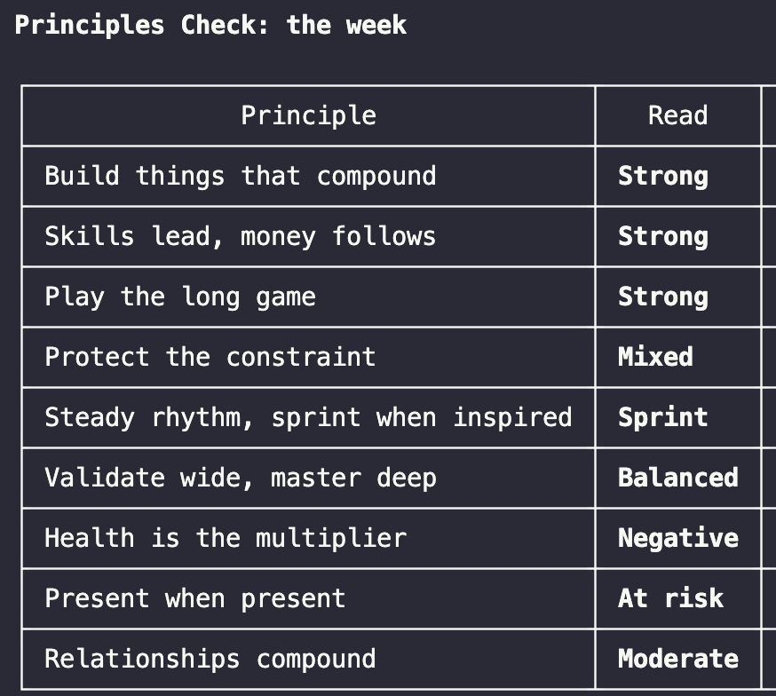 Arc's principles check for week one - strong on mindset and building, negative on health, at risk on presence